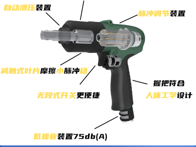 GWIS-90工业级自动断气式枪型气动油压脉冲扳手扭力大图3